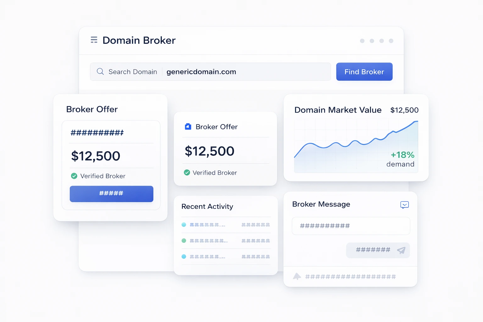 Domain Broker Hizmeti Nedir?